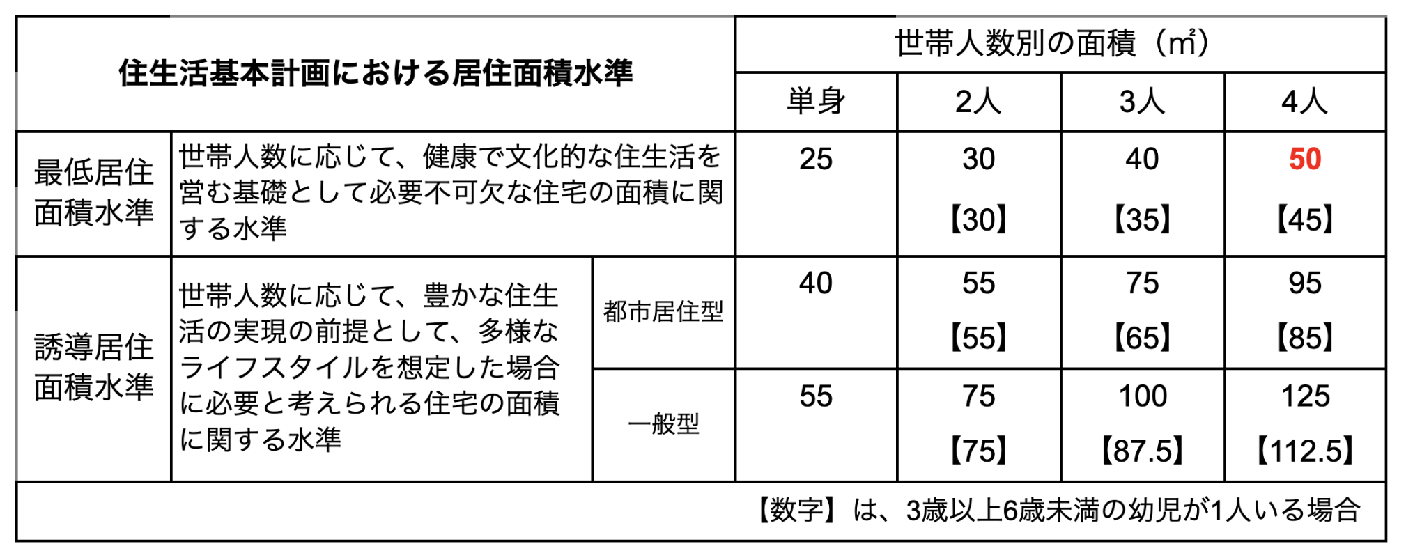 4人家族で住むと間取りは3LDKは少し狭い?