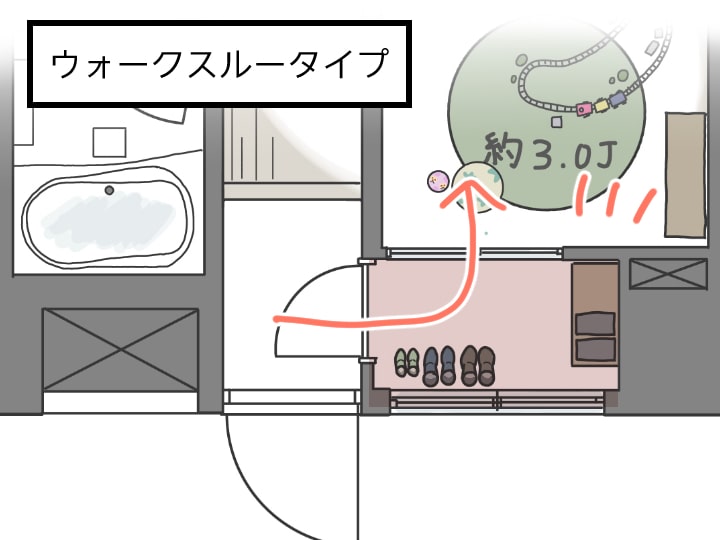 ウォークスルータイプのシューズインクローク